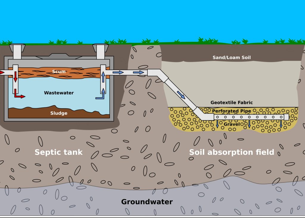 Busy B septic system service