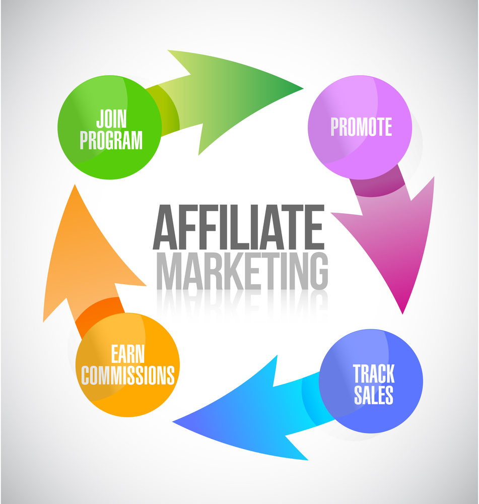 Affiliate Marketing